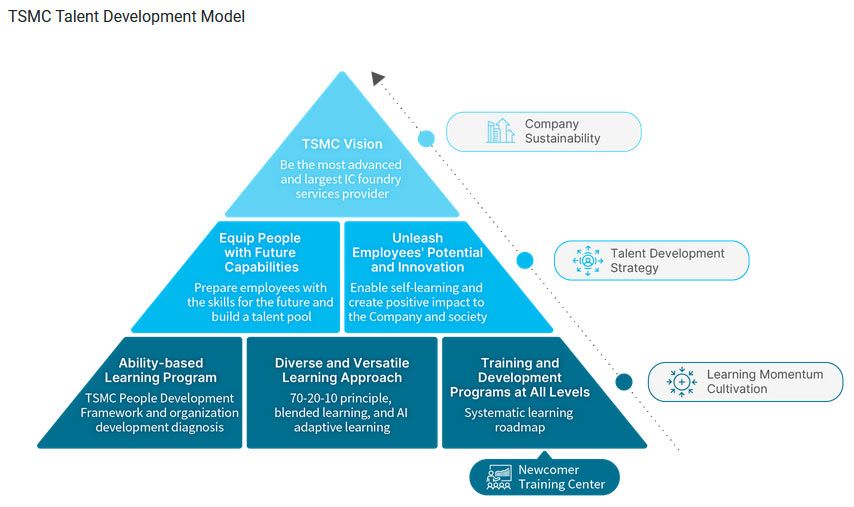 鼎点娱乐登录:台积电计划大举招聘 2.3 万人,全球扩张引发人才争夺战