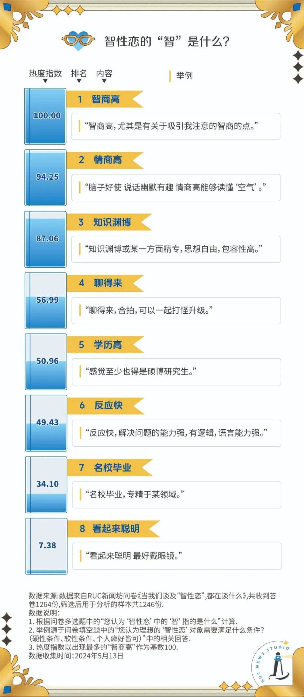 鼎点平台注册：智性恋，是不是一场盛大的学历歧视？