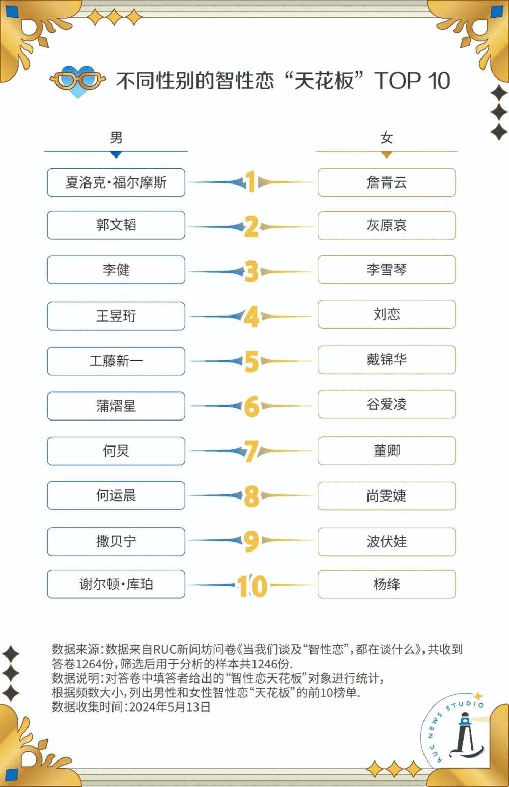 鼎点平台注册：智性恋，是不是一场盛大的学历歧视？