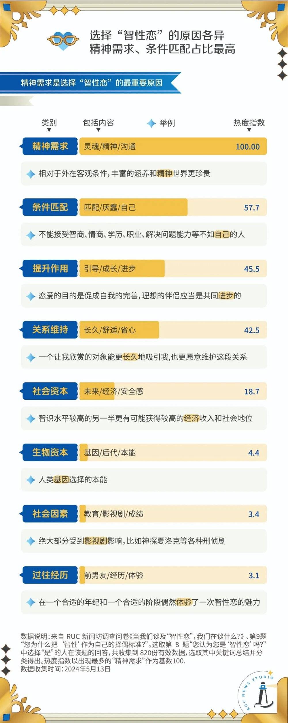 鼎点平台注册：智性恋，是不是一场盛大的学历歧视？