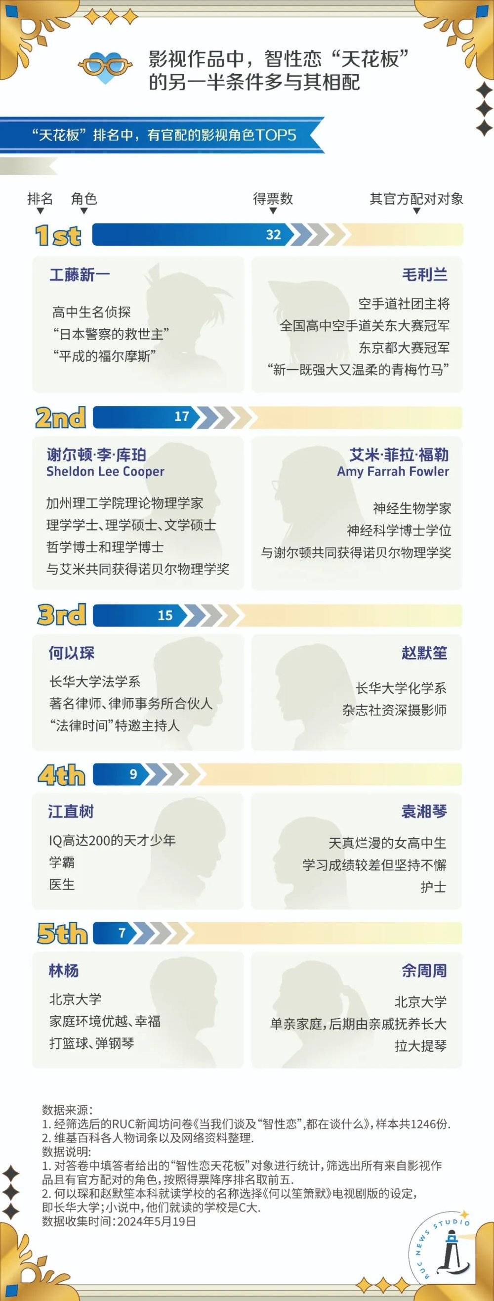 鼎点平台注册：智性恋，是不是一场盛大的学历歧视？