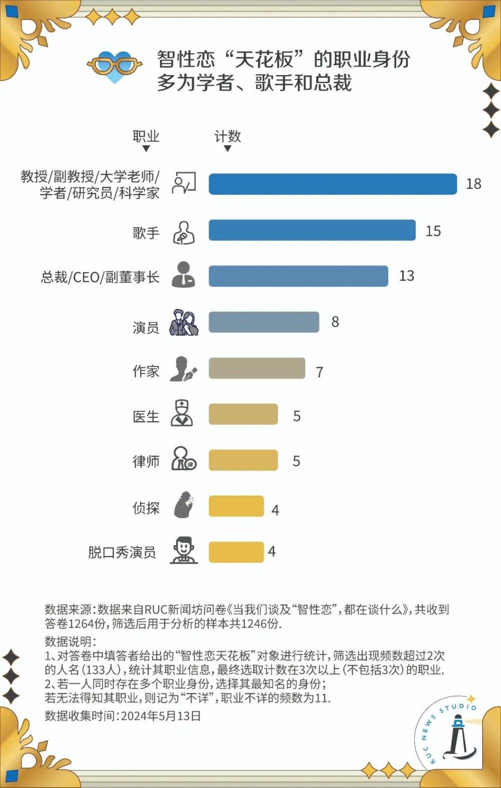 鼎点平台注册：智性恋，是不是一场盛大的学历歧视？