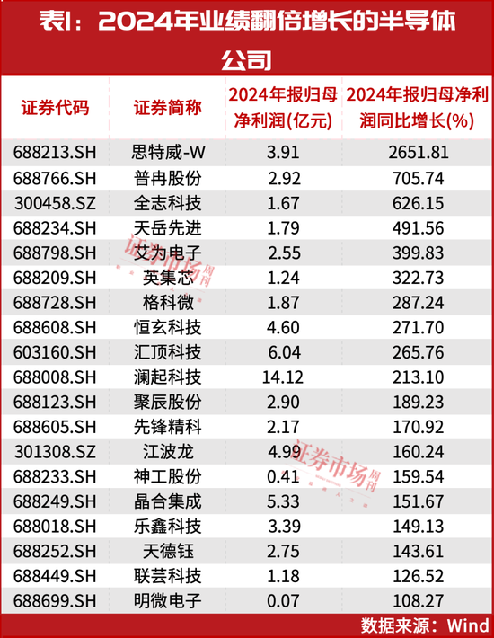 鼎点娱乐登录：葛卫东新进重仓！空间万亿美元！这个赛道正迎黄金发展期