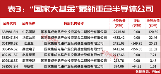 鼎点娱乐登录：葛卫东新进重仓！空间万亿美元！这个赛道正迎黄金发展期