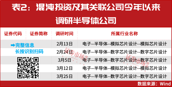鼎点娱乐登录：葛卫东新进重仓！空间万亿美元！这个赛道正迎黄金发展期