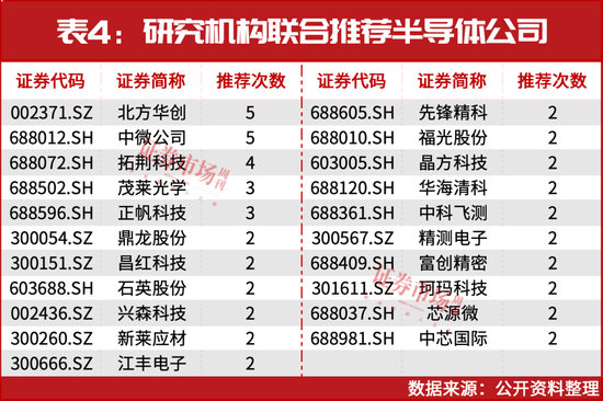 鼎点娱乐登录：葛卫东新进重仓！空间万亿美元！这个赛道正迎黄金发展期