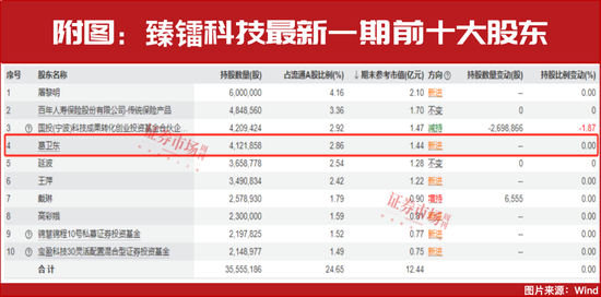 鼎点娱乐登录：葛卫东新进重仓！空间万亿美元！这个赛道正迎黄金发展期