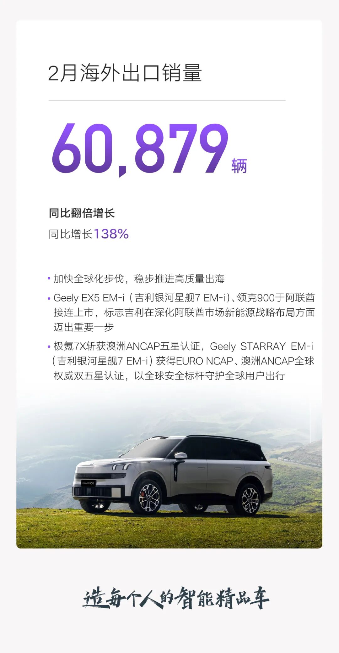 鼎点娱乐主管：吉利汽车 2 月销量 206160 辆：插混车型销量 49656 辆同比增长 89%，出口 60879 辆同比增长 138%